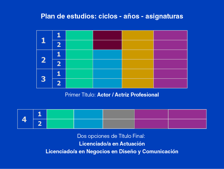 Licenciatura Actuacion-05